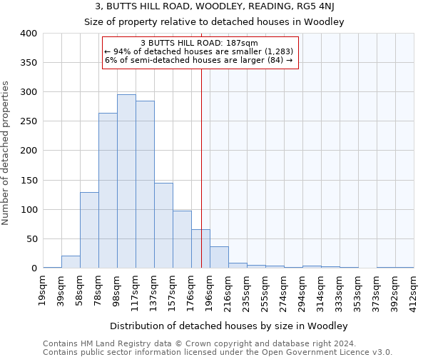 3, BUTTS HILL ROAD, WOODLEY, READING, RG5 4NJ: Size of property relative to detached houses in Woodley