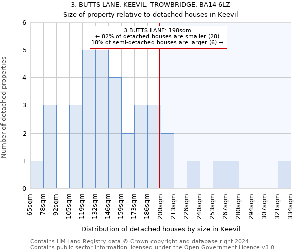 3, BUTTS LANE, KEEVIL, TROWBRIDGE, BA14 6LZ: Size of property relative to detached houses in Keevil