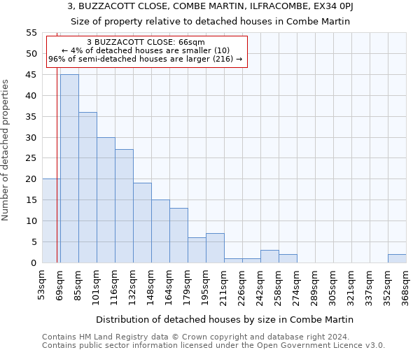 3, BUZZACOTT CLOSE, COMBE MARTIN, ILFRACOMBE, EX34 0PJ: Size of property relative to detached houses in Combe Martin