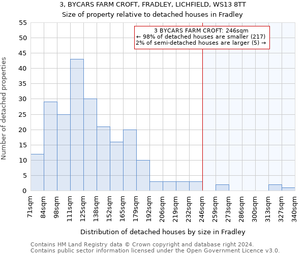 3, BYCARS FARM CROFT, FRADLEY, LICHFIELD, WS13 8TT: Size of property relative to detached houses in Fradley