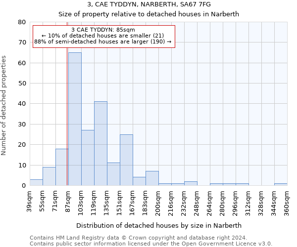 3, CAE TYDDYN, NARBERTH, SA67 7FG: Size of property relative to detached houses in Narberth