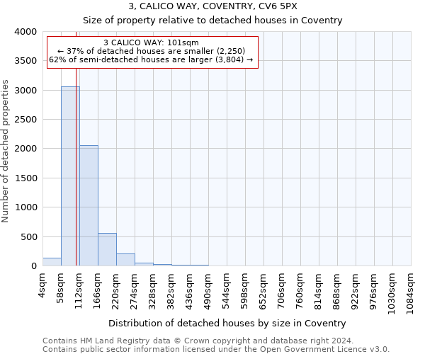 3, CALICO WAY, COVENTRY, CV6 5PX: Size of property relative to detached houses in Coventry