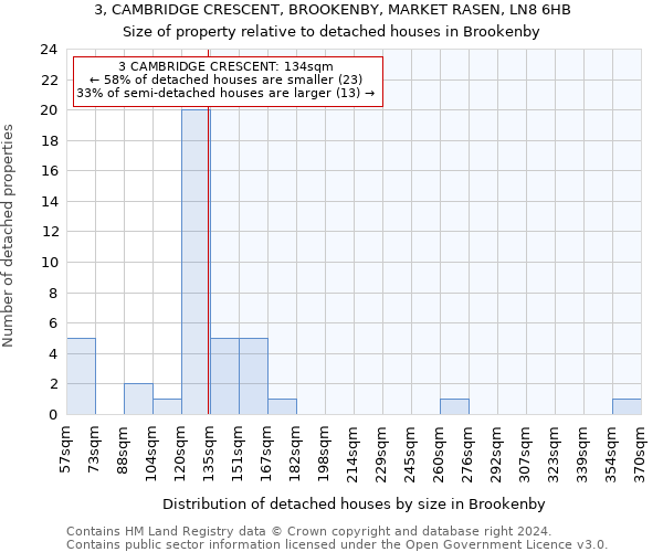 3, CAMBRIDGE CRESCENT, BROOKENBY, MARKET RASEN, LN8 6HB: Size of property relative to detached houses in Brookenby