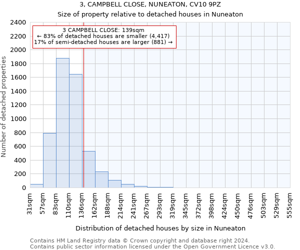 3, CAMPBELL CLOSE, NUNEATON, CV10 9PZ: Size of property relative to detached houses in Nuneaton