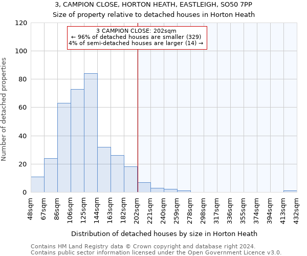 3, CAMPION CLOSE, HORTON HEATH, EASTLEIGH, SO50 7PP: Size of property relative to detached houses in Horton Heath