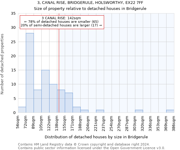 3, CANAL RISE, BRIDGERULE, HOLSWORTHY, EX22 7FF: Size of property relative to detached houses in Bridgerule