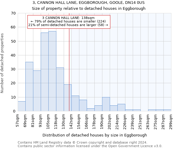 3, CANNON HALL LANE, EGGBOROUGH, GOOLE, DN14 0US: Size of property relative to detached houses in Eggborough