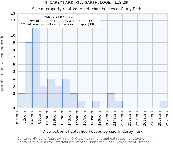 3, CAREY PARK, KILLIGARTH, LOOE, PL13 2JP: Size of property relative to detached houses in Carey Park