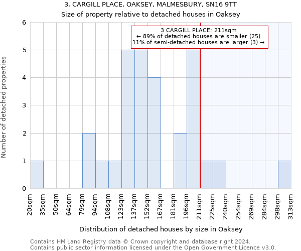 3, CARGILL PLACE, OAKSEY, MALMESBURY, SN16 9TT: Size of property relative to detached houses in Oaksey