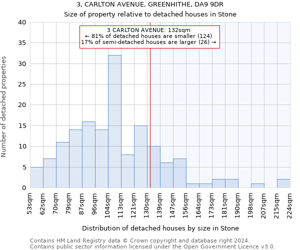 3, CARLTON AVENUE, GREENHITHE, DA9 9DR: Size of property relative to detached houses in Stone