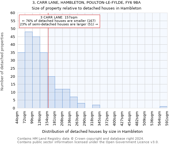 3, CARR LANE, HAMBLETON, POULTON-LE-FYLDE, FY6 9BA: Size of property relative to detached houses in Hambleton