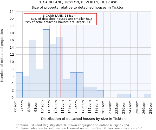 3, CARR LANE, TICKTON, BEVERLEY, HU17 9SD: Size of property relative to detached houses in Tickton