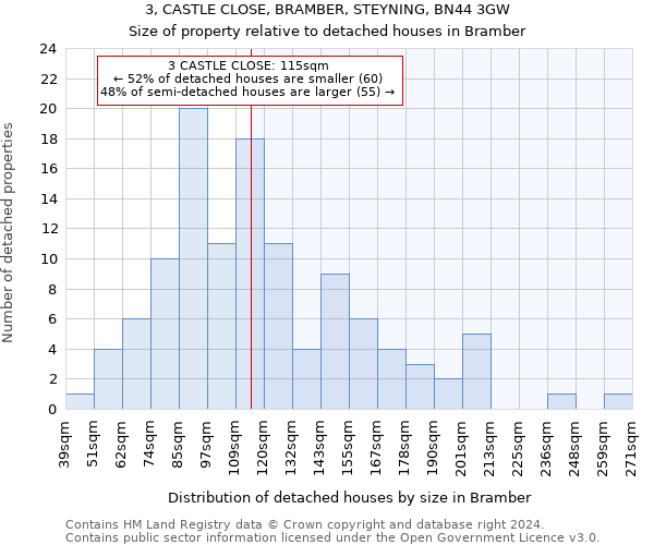 3, CASTLE CLOSE, BRAMBER, STEYNING, BN44 3GW: Size of property relative to detached houses in Bramber