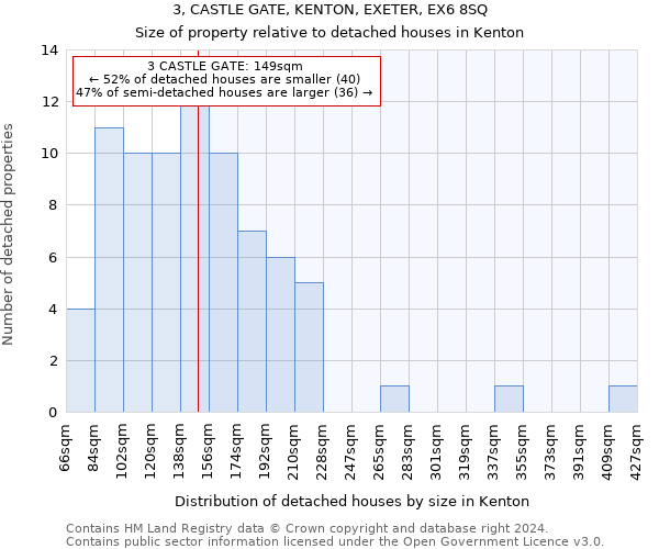 3, CASTLE GATE, KENTON, EXETER, EX6 8SQ: Size of property relative to detached houses in Kenton