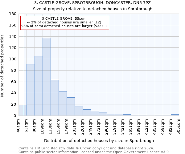 3, CASTLE GROVE, SPROTBROUGH, DONCASTER, DN5 7PZ: Size of property relative to detached houses in Sprotbrough