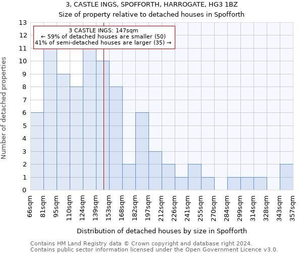 3, CASTLE INGS, SPOFFORTH, HARROGATE, HG3 1BZ: Size of property relative to detached houses in Spofforth