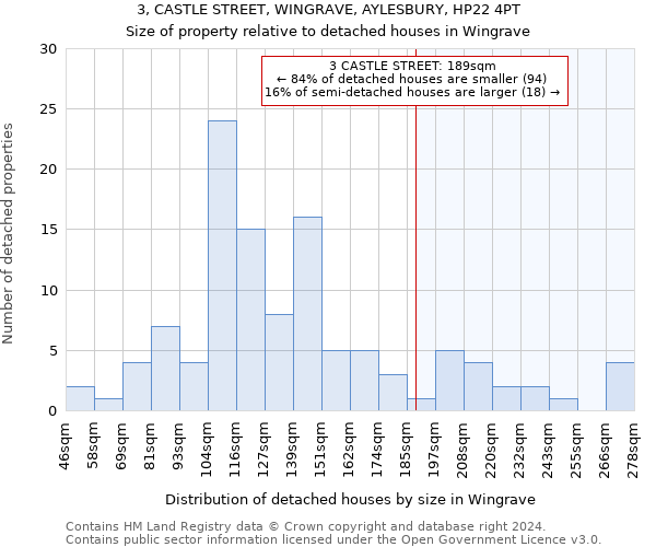 3, CASTLE STREET, WINGRAVE, AYLESBURY, HP22 4PT: Size of property relative to detached houses in Wingrave