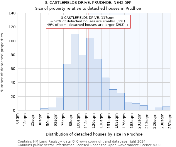 3, CASTLEFIELDS DRIVE, PRUDHOE, NE42 5FP: Size of property relative to detached houses in Prudhoe