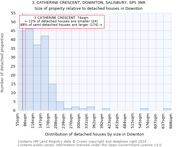 3, CATHERINE CRESCENT, DOWNTON, SALISBURY, SP5 3NR: Size of property relative to detached houses in Downton