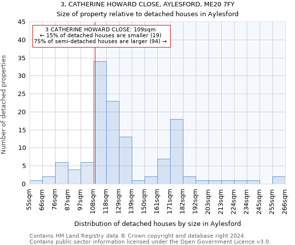 3, CATHERINE HOWARD CLOSE, AYLESFORD, ME20 7FY: Size of property relative to detached houses in Aylesford