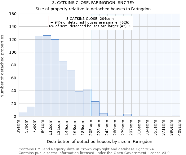 3, CATKINS CLOSE, FARINGDON, SN7 7FA: Size of property relative to detached houses in Faringdon