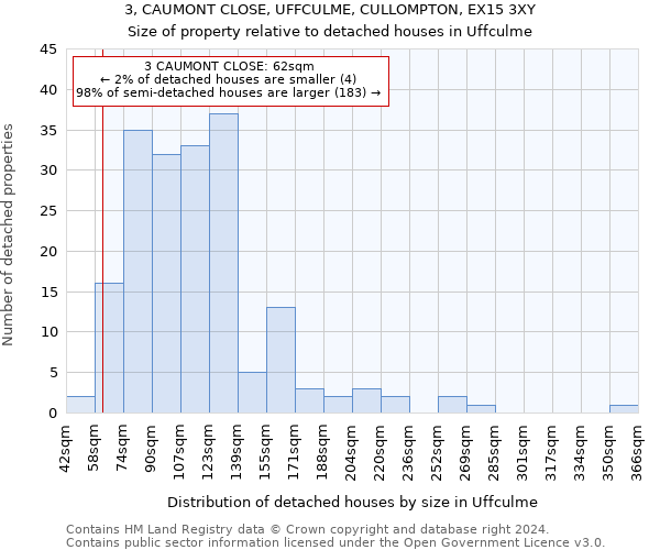 3, CAUMONT CLOSE, UFFCULME, CULLOMPTON, EX15 3XY: Size of property relative to detached houses in Uffculme