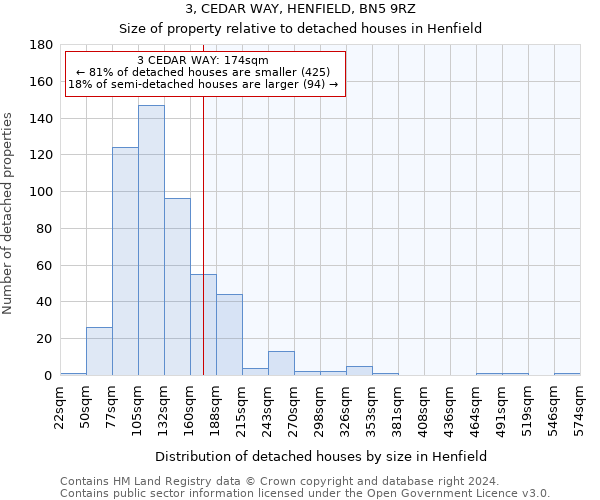 3, CEDAR WAY, HENFIELD, BN5 9RZ: Size of property relative to detached houses in Henfield