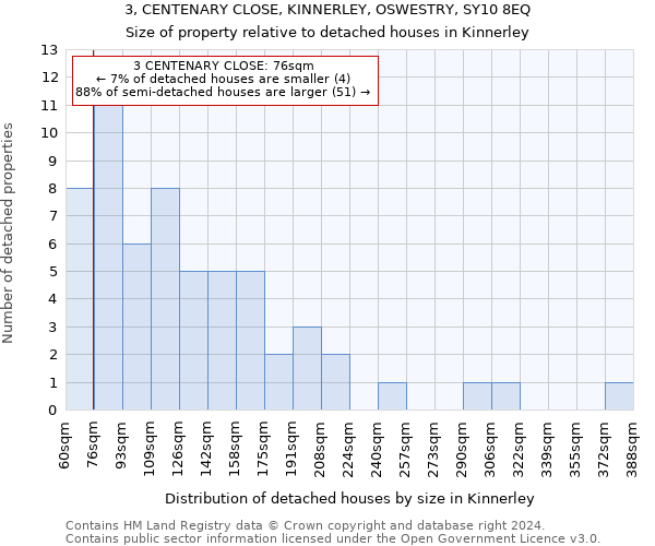 3, CENTENARY CLOSE, KINNERLEY, OSWESTRY, SY10 8EQ: Size of property relative to detached houses in Kinnerley