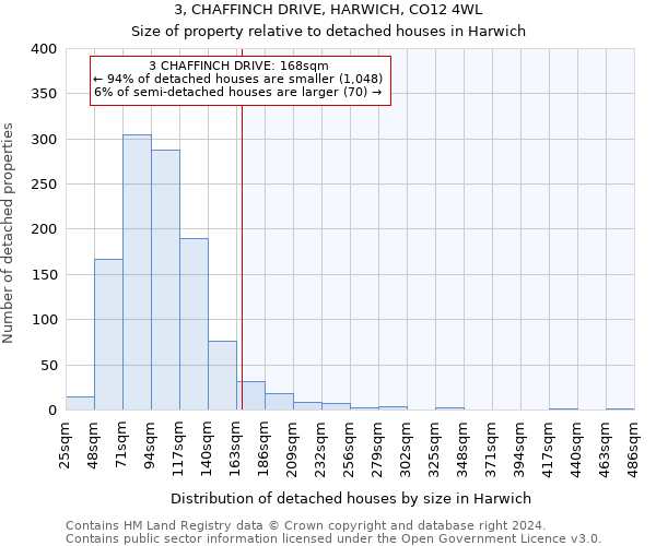 3, CHAFFINCH DRIVE, HARWICH, CO12 4WL: Size of property relative to detached houses in Harwich