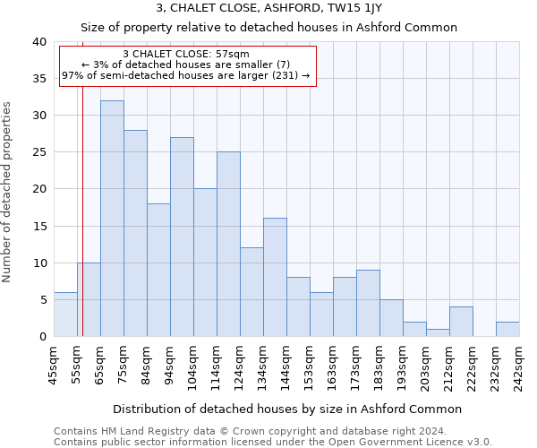 3, CHALET CLOSE, ASHFORD, TW15 1JY: Size of property relative to detached houses in Ashford Common