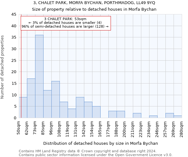 3, CHALET PARK, MORFA BYCHAN, PORTHMADOG, LL49 9YQ: Size of property relative to detached houses in Morfa Bychan