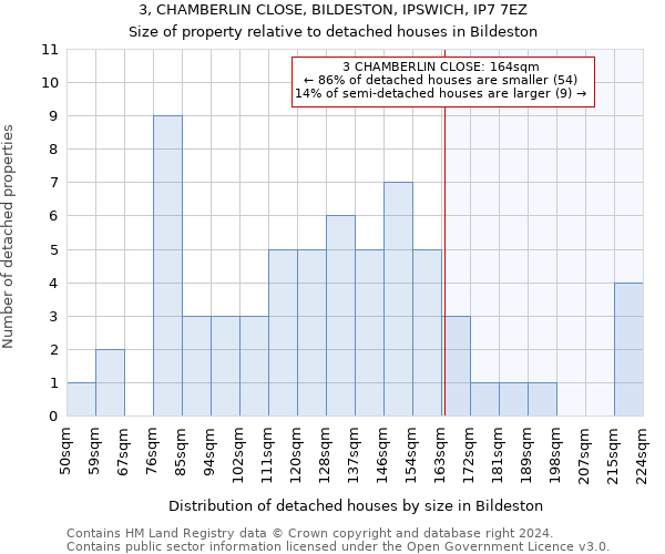 3, CHAMBERLIN CLOSE, BILDESTON, IPSWICH, IP7 7EZ: Size of property relative to detached houses in Bildeston