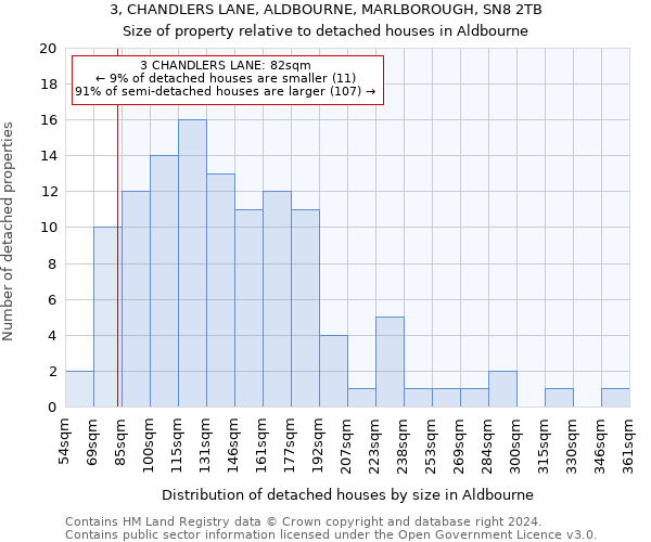 3, CHANDLERS LANE, ALDBOURNE, MARLBOROUGH, SN8 2TB: Size of property relative to detached houses in Aldbourne