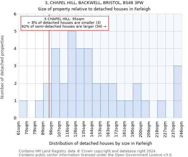 3, CHAPEL HILL, BACKWELL, BRISTOL, BS48 3PW: Size of property relative to detached houses in Farleigh