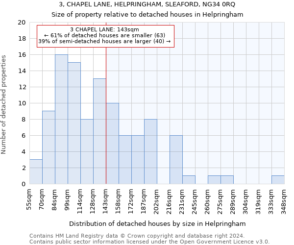 3, CHAPEL LANE, HELPRINGHAM, SLEAFORD, NG34 0RQ: Size of property relative to detached houses in Helpringham