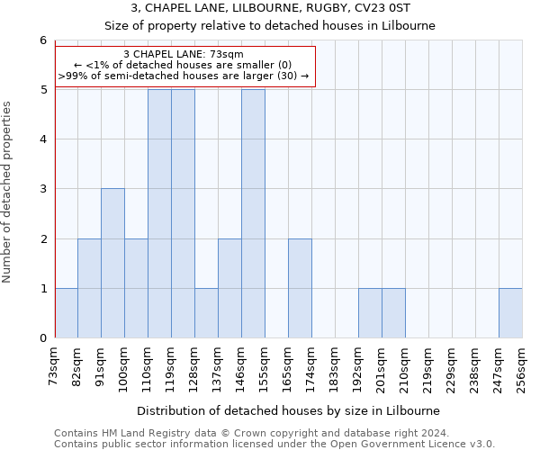 3, CHAPEL LANE, LILBOURNE, RUGBY, CV23 0ST: Size of property relative to detached houses in Lilbourne