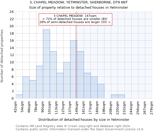 3, CHAPEL MEADOW, YETMINSTER, SHERBORNE, DT9 6NT: Size of property relative to detached houses in Yetminster