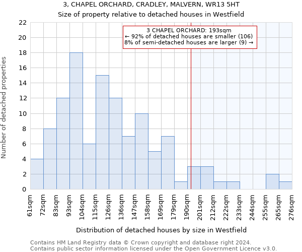 3, CHAPEL ORCHARD, CRADLEY, MALVERN, WR13 5HT: Size of property relative to detached houses in Westfield