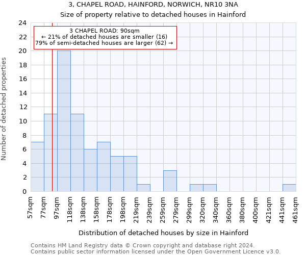 3, CHAPEL ROAD, HAINFORD, NORWICH, NR10 3NA: Size of property relative to detached houses in Hainford