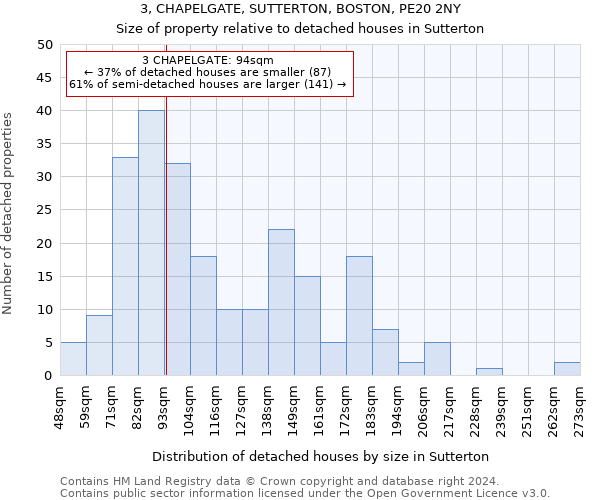 3, CHAPELGATE, SUTTERTON, BOSTON, PE20 2NY: Size of property relative to detached houses in Sutterton