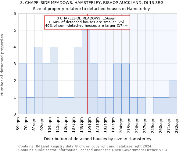 3, CHAPELSIDE MEADOWS, HAMSTERLEY, BISHOP AUCKLAND, DL13 3RG: Size of property relative to detached houses in Hamsterley