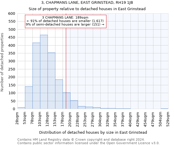 3, CHAPMANS LANE, EAST GRINSTEAD, RH19 1JB: Size of property relative to detached houses in East Grinstead