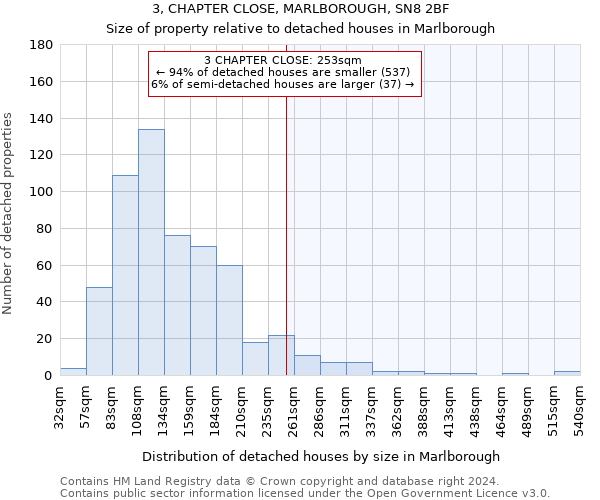 3, CHAPTER CLOSE, MARLBOROUGH, SN8 2BF: Size of property relative to detached houses in Marlborough