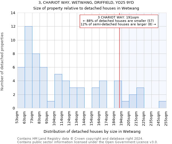 3, CHARIOT WAY, WETWANG, DRIFFIELD, YO25 9YD: Size of property relative to detached houses in Wetwang