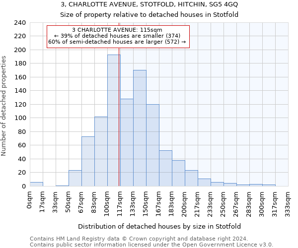 3, CHARLOTTE AVENUE, STOTFOLD, HITCHIN, SG5 4GQ: Size of property relative to detached houses in Stotfold