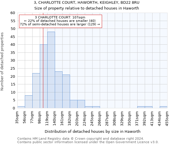 3, CHARLOTTE COURT, HAWORTH, KEIGHLEY, BD22 8RU: Size of property relative to detached houses in Haworth