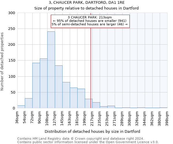 3, CHAUCER PARK, DARTFORD, DA1 1RE: Size of property relative to detached houses in Dartford