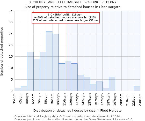 3, CHERRY LANE, FLEET HARGATE, SPALDING, PE12 8NY: Size of property relative to detached houses in Fleet Hargate