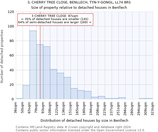 3, CHERRY TREE CLOSE, BENLLECH, TYN-Y-GONGL, LL74 8RS: Size of property relative to detached houses in Benllech