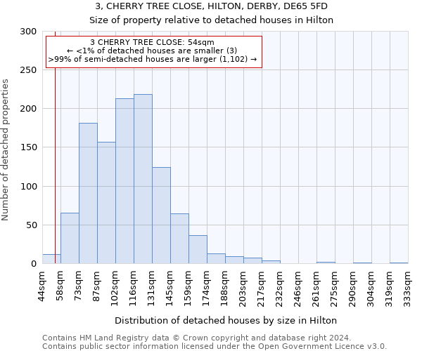 3, CHERRY TREE CLOSE, HILTON, DERBY, DE65 5FD: Size of property relative to detached houses in Hilton